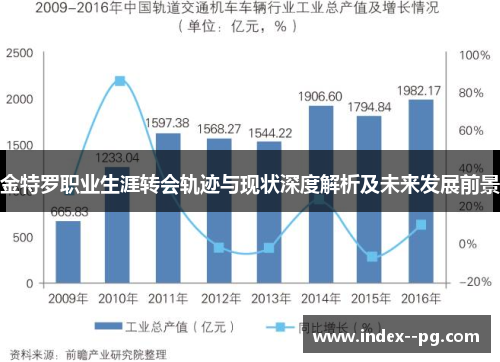 金特罗职业生涯转会轨迹与现状深度解析及未来发展前景