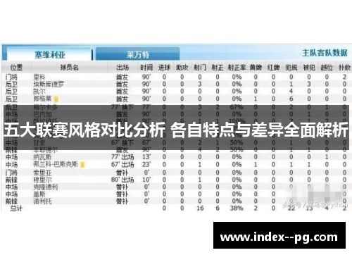 五大联赛风格对比分析 各自特点与差异全面解析
