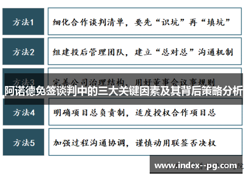 阿诺德免签谈判中的三大关键因素及其背后策略分析