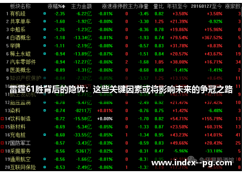 雷霆61胜背后的隐忧：这些关键因素或将影响未来的争冠之路