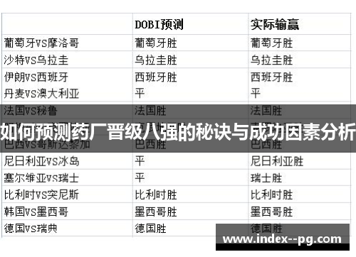 如何预测药厂晋级八强的秘诀与成功因素分析