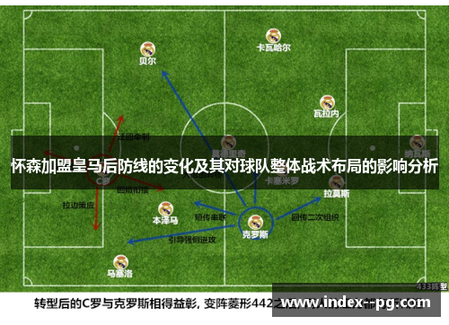 怀森加盟皇马后防线的变化及其对球队整体战术布局的影响分析