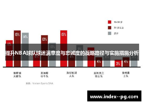 提升NBA球队球迷满意度与忠诚度的战略路径与实施措施分析
