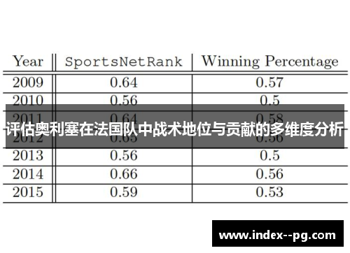 评估奥利塞在法国队中战术地位与贡献的多维度分析