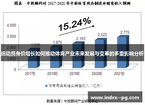 运动员身价增长如何推动体育产业未来发展与变革的多重影响分析